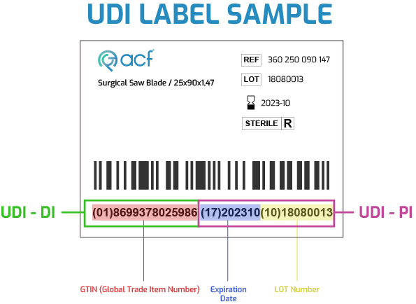 UDI Label Sample